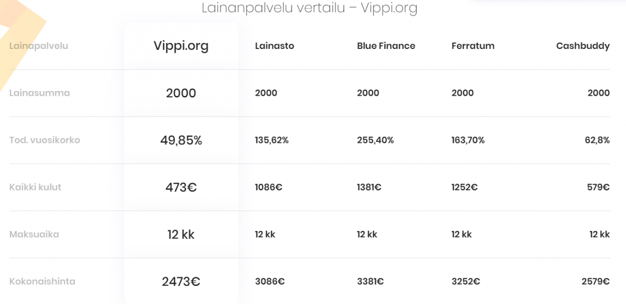 Vippi Netistä - Kokemuksia Uudesta Vippi.org Lainapalvelusta